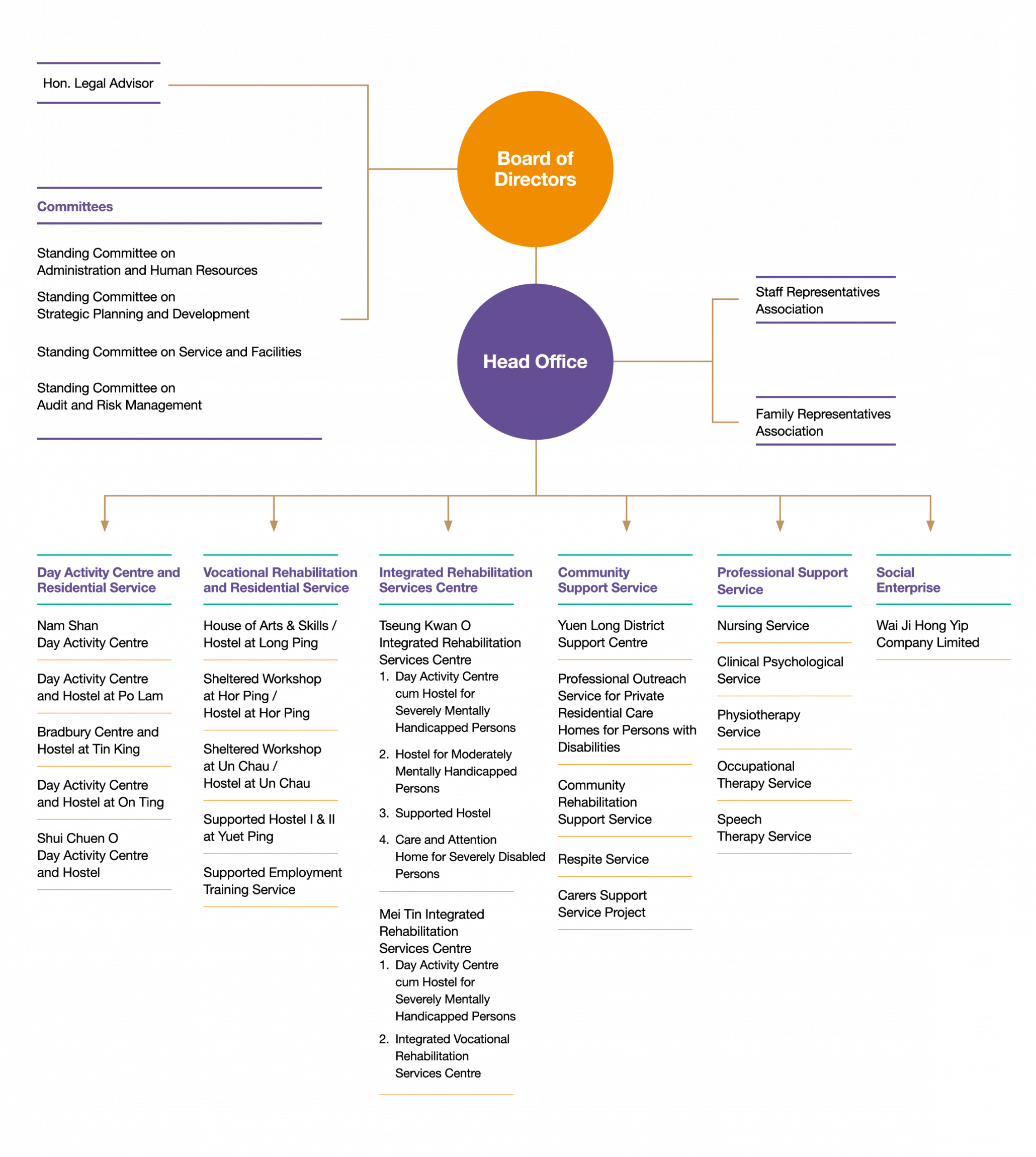 Self Photos / Files - Organization Chart_2025