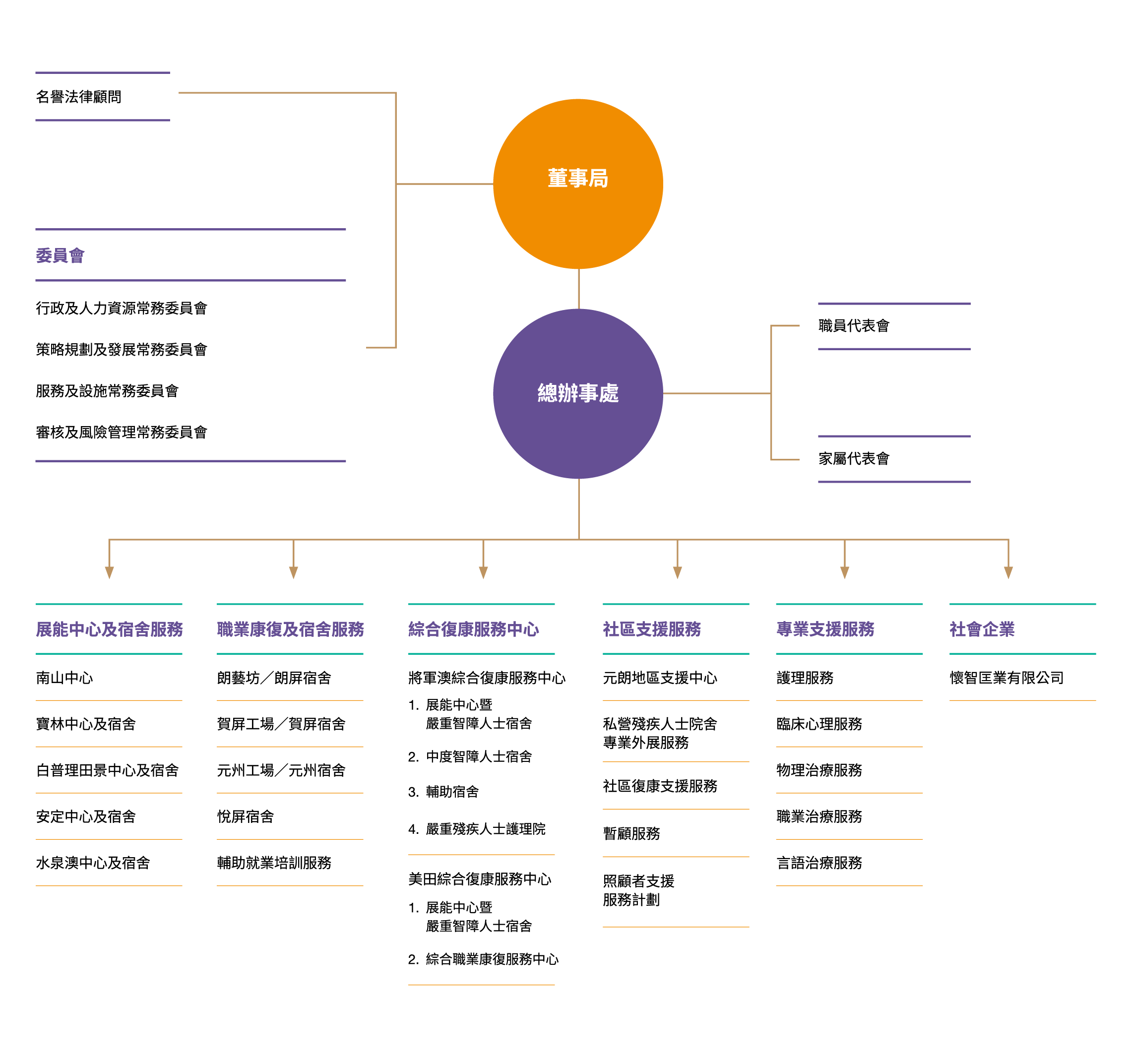 Self Photos / Files - Organization Chart_2025