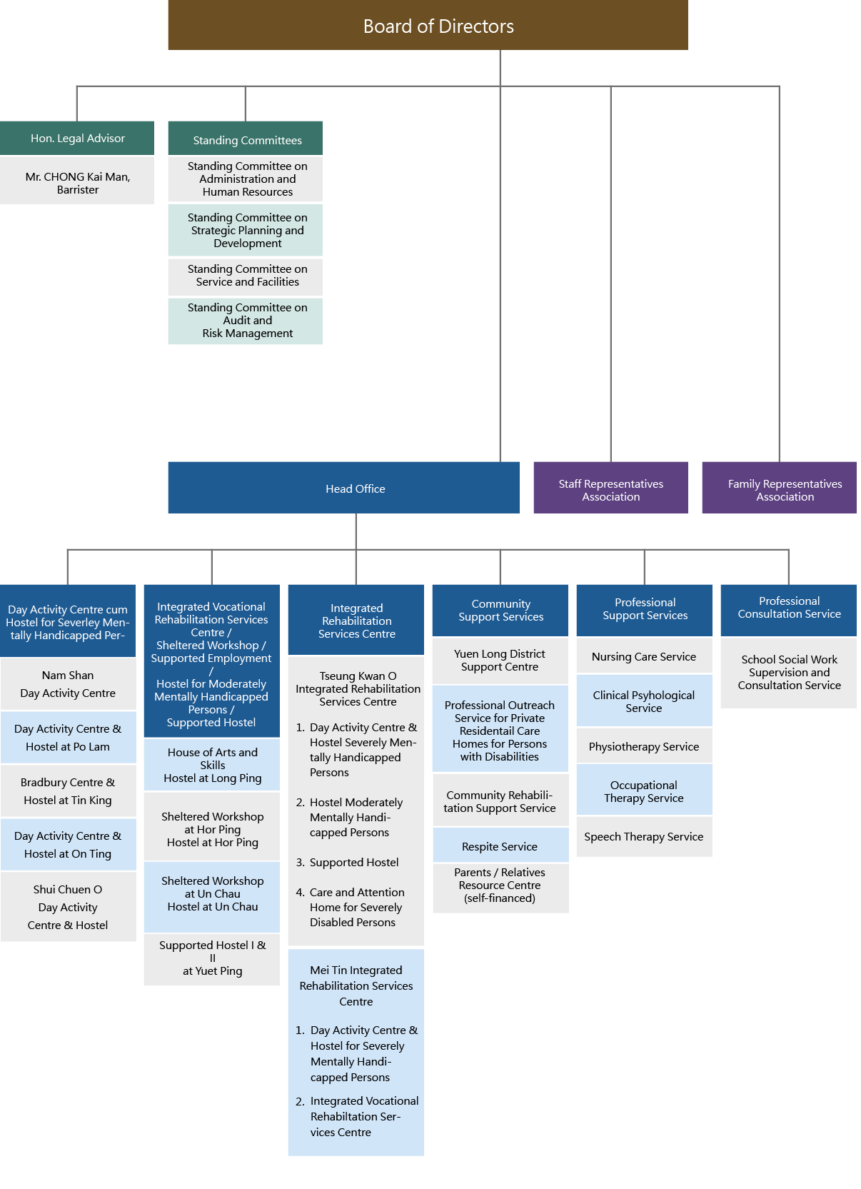 Self Photos / Files - Organization Chart_Desktop_Eng_20231201